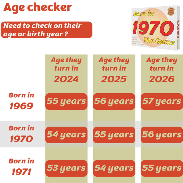 Born in 1970 - THE GAME. Fantastic new 1970 gift, exclusively for the '70 generation