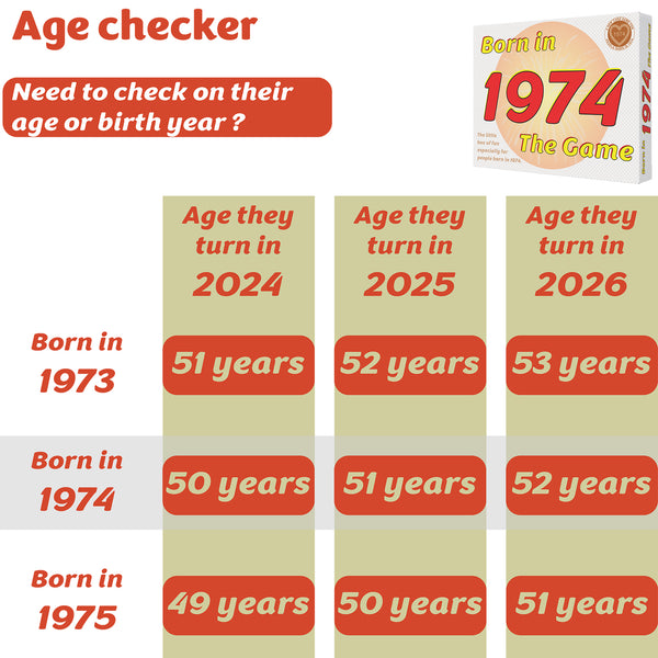 Born in 1974 - THE GAME - the greatest 1974 gift for people born in 1974!