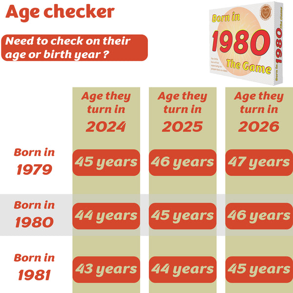 Born in 1980 - THE GAME. Fantastic new 1980 gift uniquely for the '80 generation.