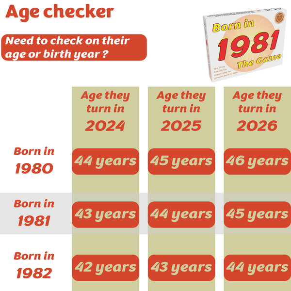 Born in 1981 - THE GAME. New 1981 gift, uniquely for the babies of '81