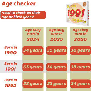 Born in 1991 - THE CARD GAME. A game that echoes the special lives that began in 1991. - Go For It Games UK