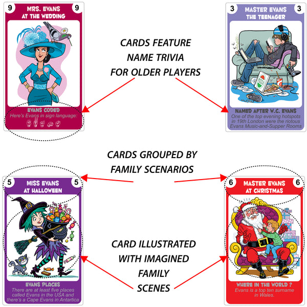 EVANS FAMILY EDITION of the Happy  Families Card Game - Go For It Games UK