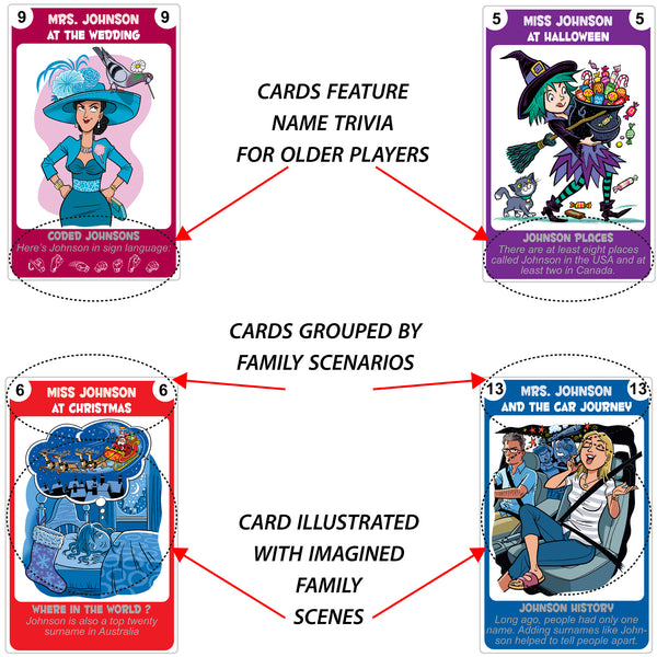 JOHNSON FAMILY EDITION of the Happy Families Card Game - Go For It Games UK