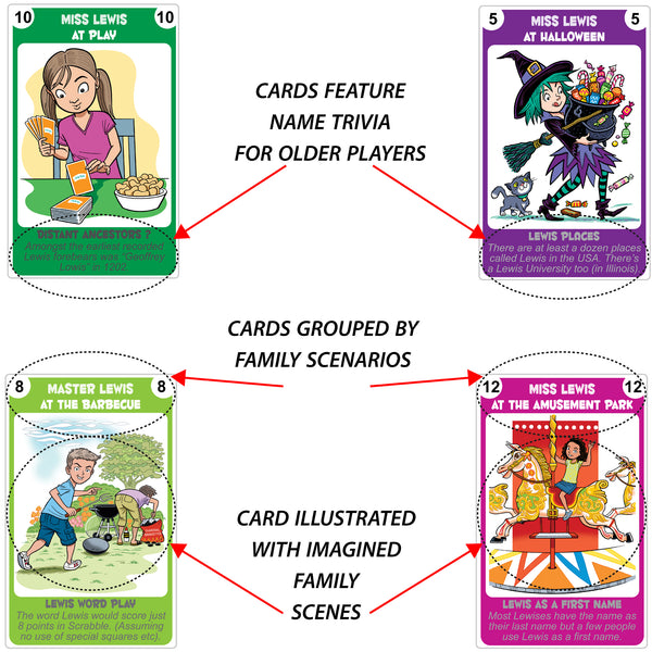 Happy Families Card Game for families with the surname Lewis - Go For It Games UK