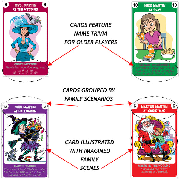MARTIN family edition of the classic card game HAPPY FAMILIES - Go For It Games UK