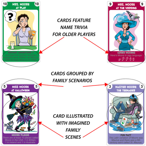 Moore Family Edition of the classic family card game Happy Families - Go For It Games UK