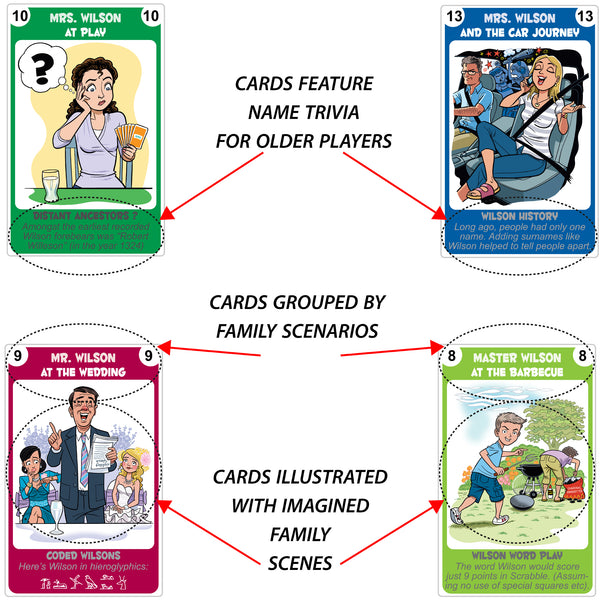 Happy Families - WILSON FAMILY EDITION - Go For It Games UK